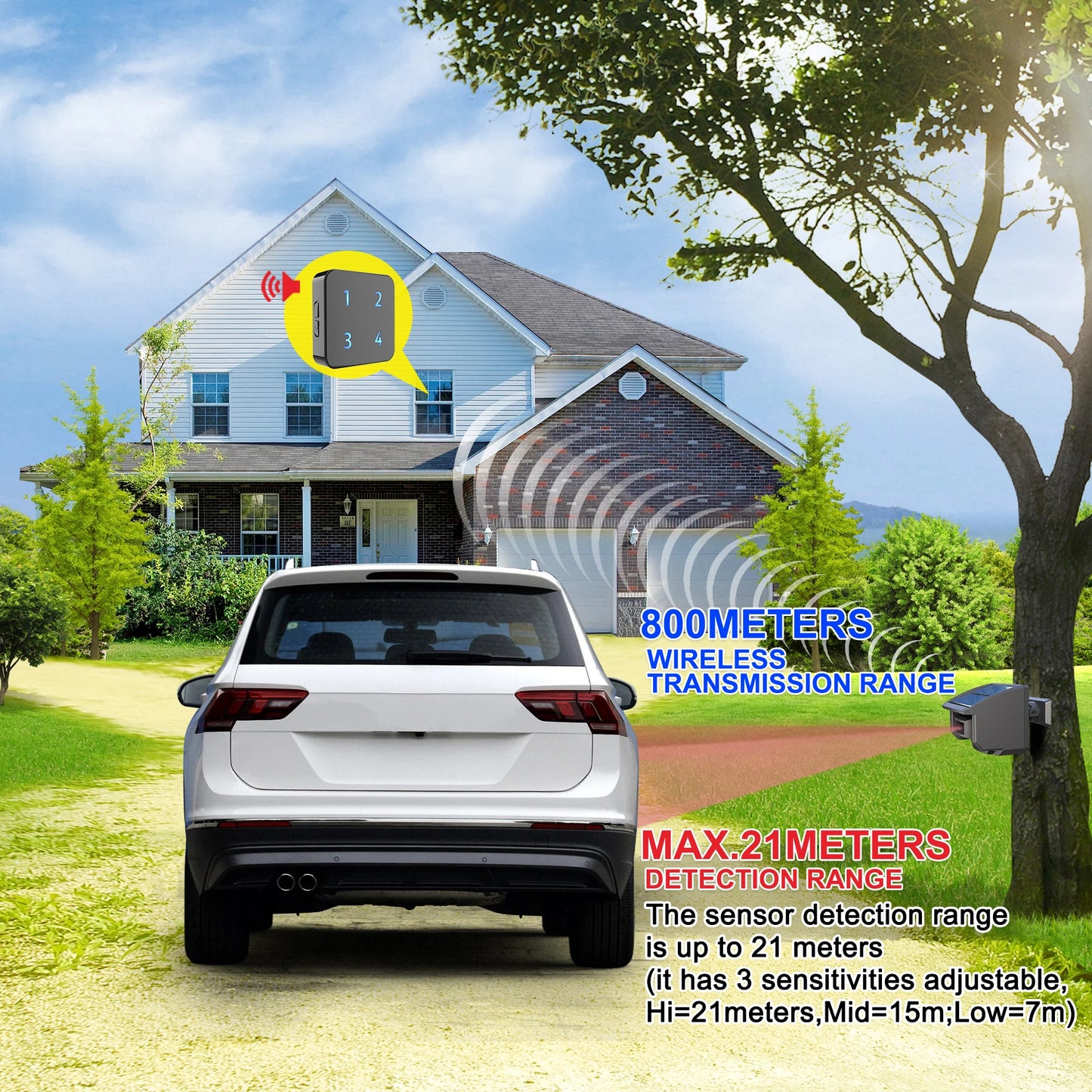 HTZSAFE Solar Wireless Driveway Alarm With Weather Resistant Motion Sensor