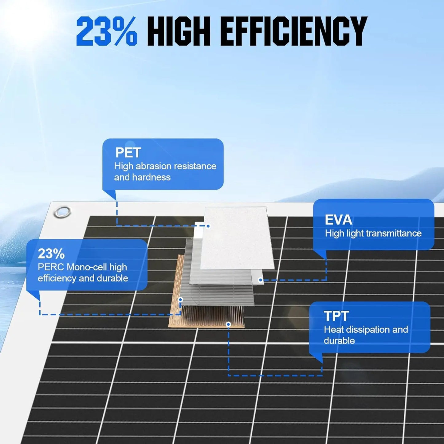 JINGYANGPV 125W Flexible Monocrystalline Solar Panel For 12V 24V Systems