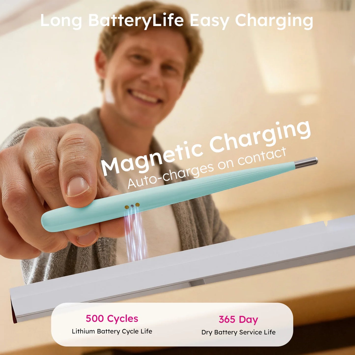 AILIFEE Rechargeable Digital Thermometer For All Ages With Fast Reading