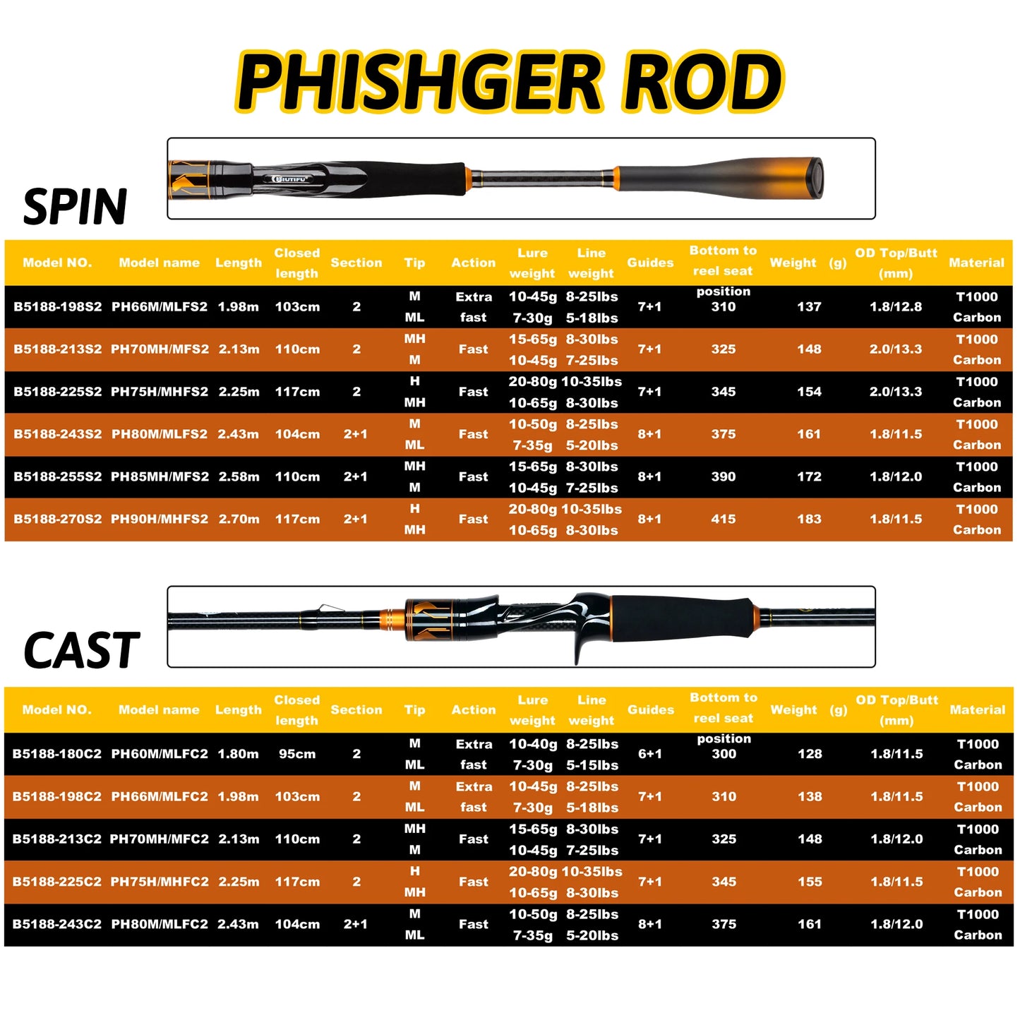 BIUTIFU Spinning Baitcasting Rod With Fuji Guides Two Tips