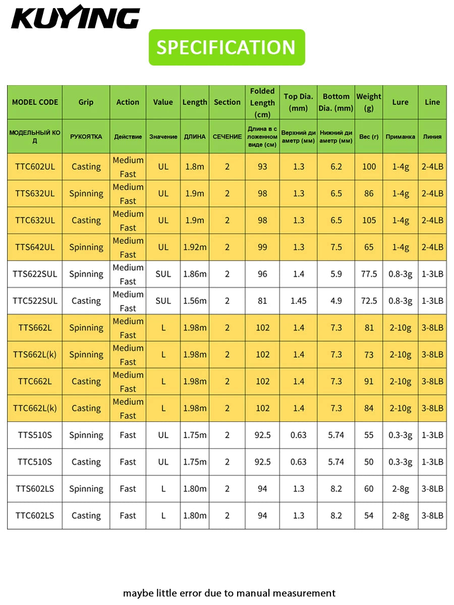 Kuying Teton Spinning Casting Rod For Lures Fuji Parts