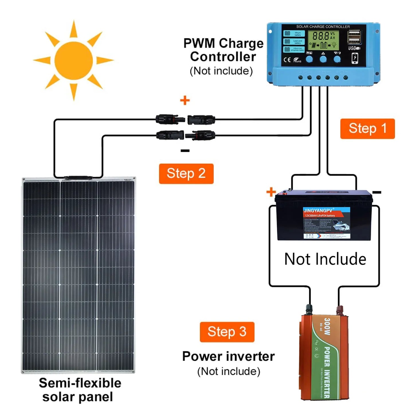 JINGYANGPV 125W Flexible Monocrystalline Solar Panel For 12V 24V Systems