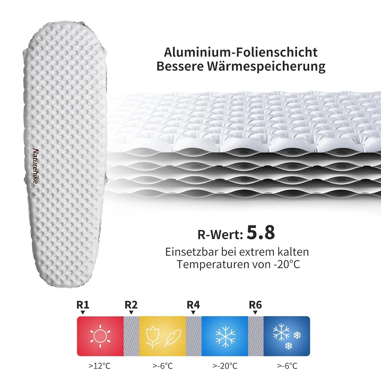 Naturehike Ultralight Inflatable Sleeping Pad R-Value 5.8