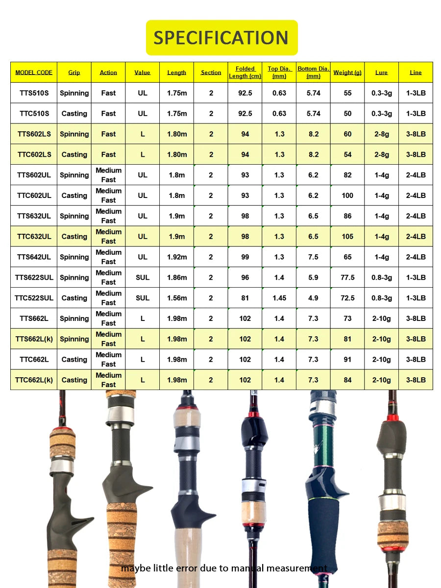 Kuying Carbon Fishing Rod For Casting And Spinning