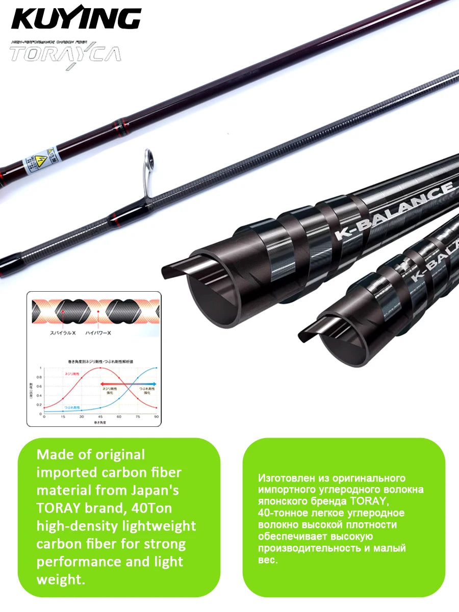 Kuying Teton Spinning Casting Rod For Lures Fuji Parts